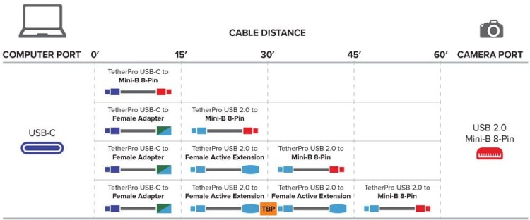 USB-C to Mini-B 8-pin.jpg