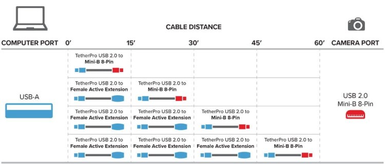 USB-A 2.0 to Mini-B 8-pin.jpg