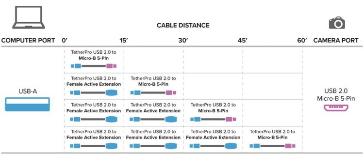 USB-A to Micro-B 2.0.jpg
