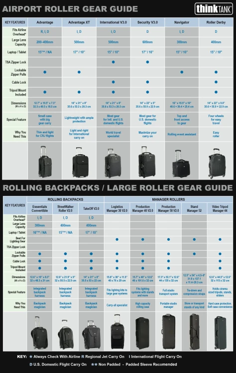 TTP-Roller-Matrix-8-2021-2_61857d9f-be19-41b5-a6fa-b8c1866a32d9.webp