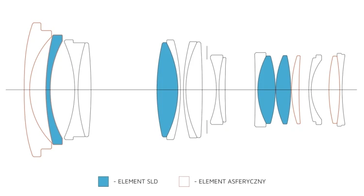 17-40mm_09. 17-40mm F1.8 DC Art przekrój soczewek.webp