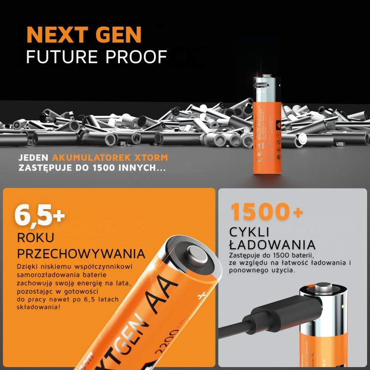 XNG2AB4 1500 CYKLI I SKLADOWANIE.jpg